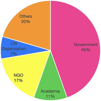 An analysis of actors participating in the design and implementation of workplace breastfeeding interventions in Mexico using the NetMap analysis approach